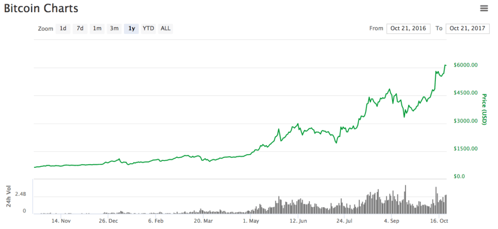 Czy to koniec biznesów RevShare ?
